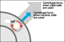 Diagram: A probléma megoldása a szupertechnológiával